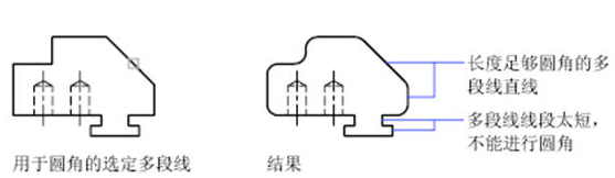 CAD中圓角、倒角的一些技巧