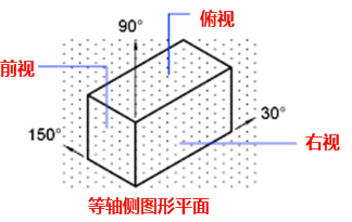 CAD中的柵格是什么？有什么作用？