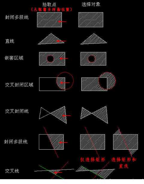 CAD創(chuàng)建填充時，拾取點和選擇對象有什么區(qū)別