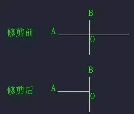 CAD中“打斷”和“剪斷”兩個工具有什么區(qū)別？