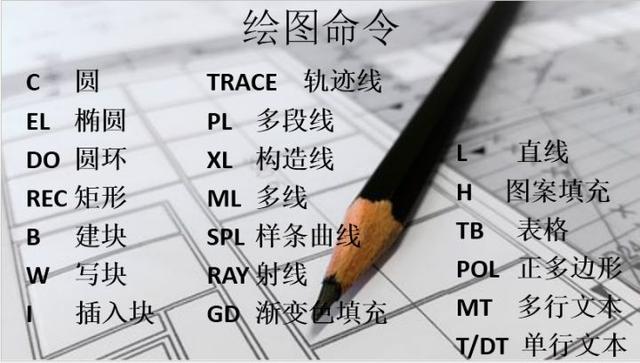 新手福利：清收下這些CAD快捷鍵吧！