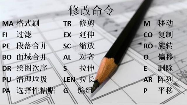 新手福利：清收下這些CAD快捷鍵吧！